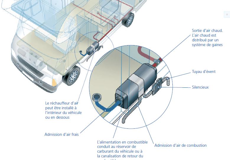 ARVI Le vehicule